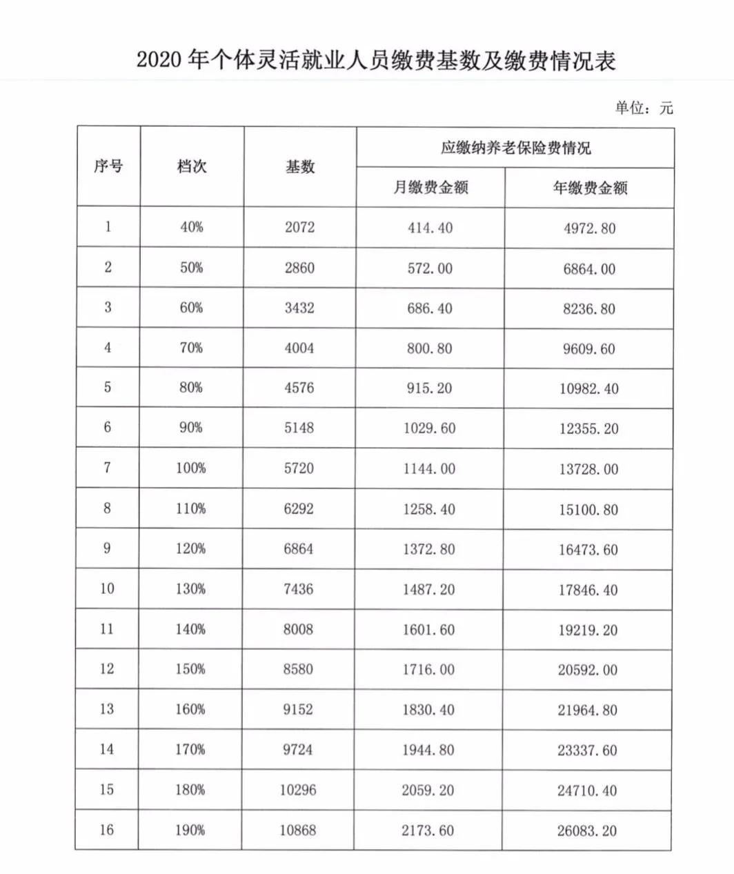 荣誉人口基数_中国人口基数大图片(3)