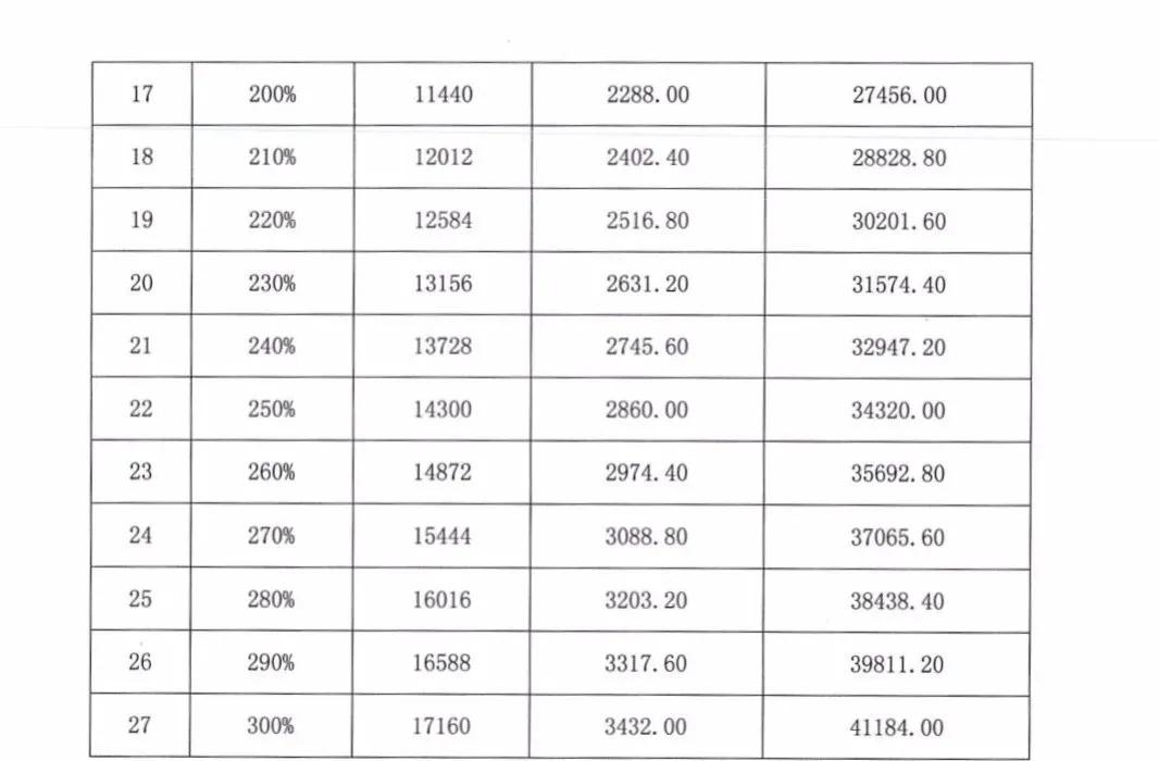 弥勒人口_这个弥勒人上榜 2016中国新财富500富人榜 唯一云南人(2)