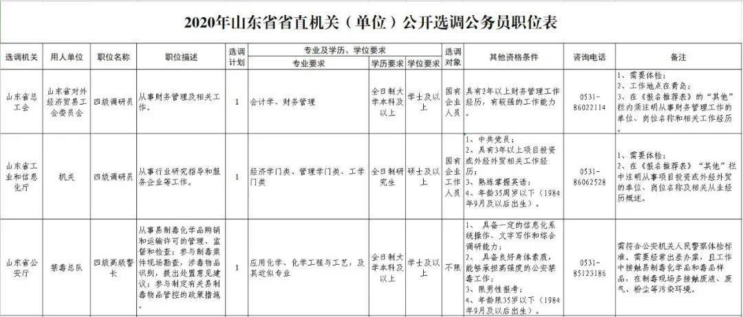 山东省省直机关公开遴选和公开选调公务员