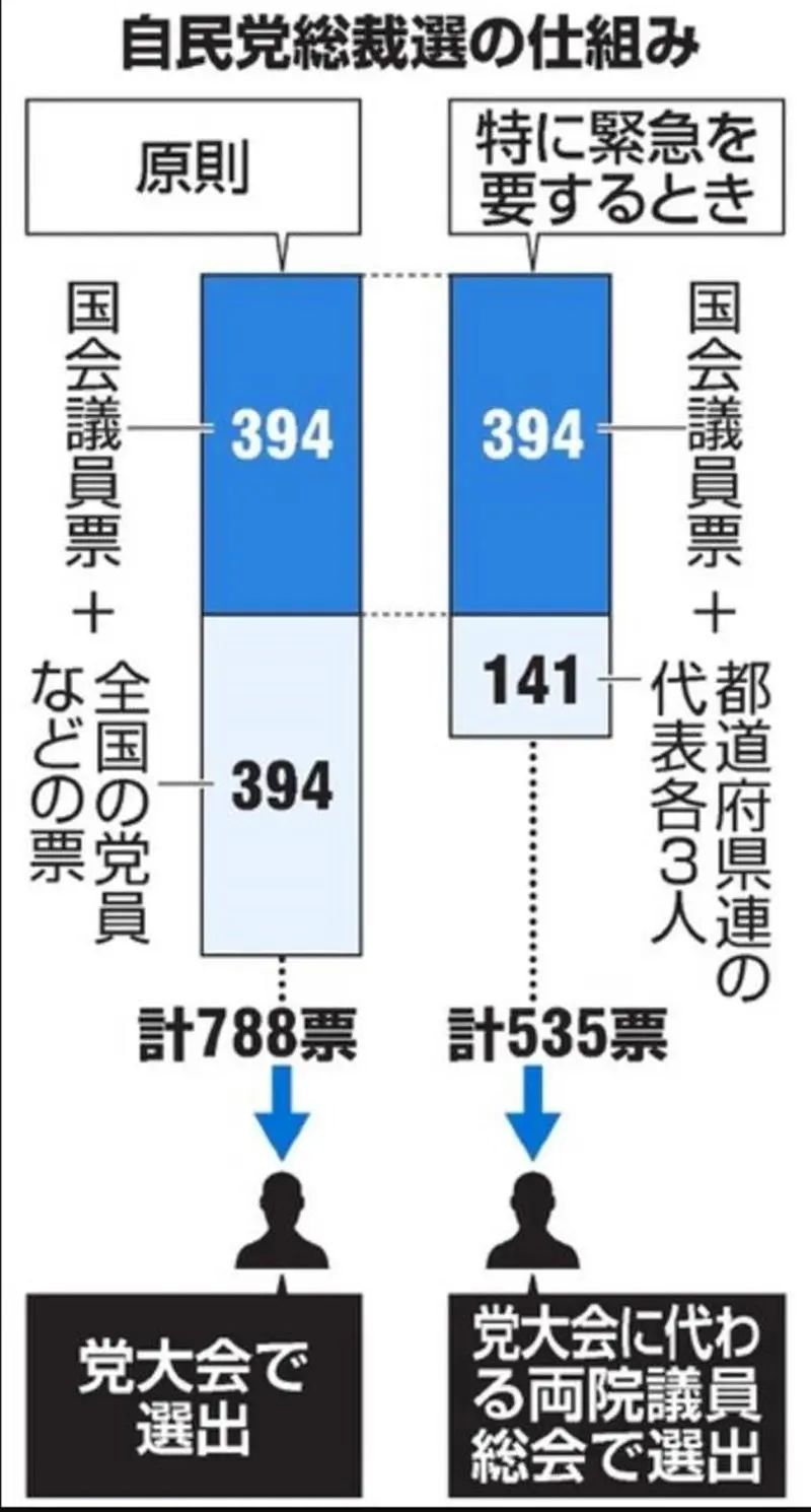后安倍时代u201c大势已定u201d？