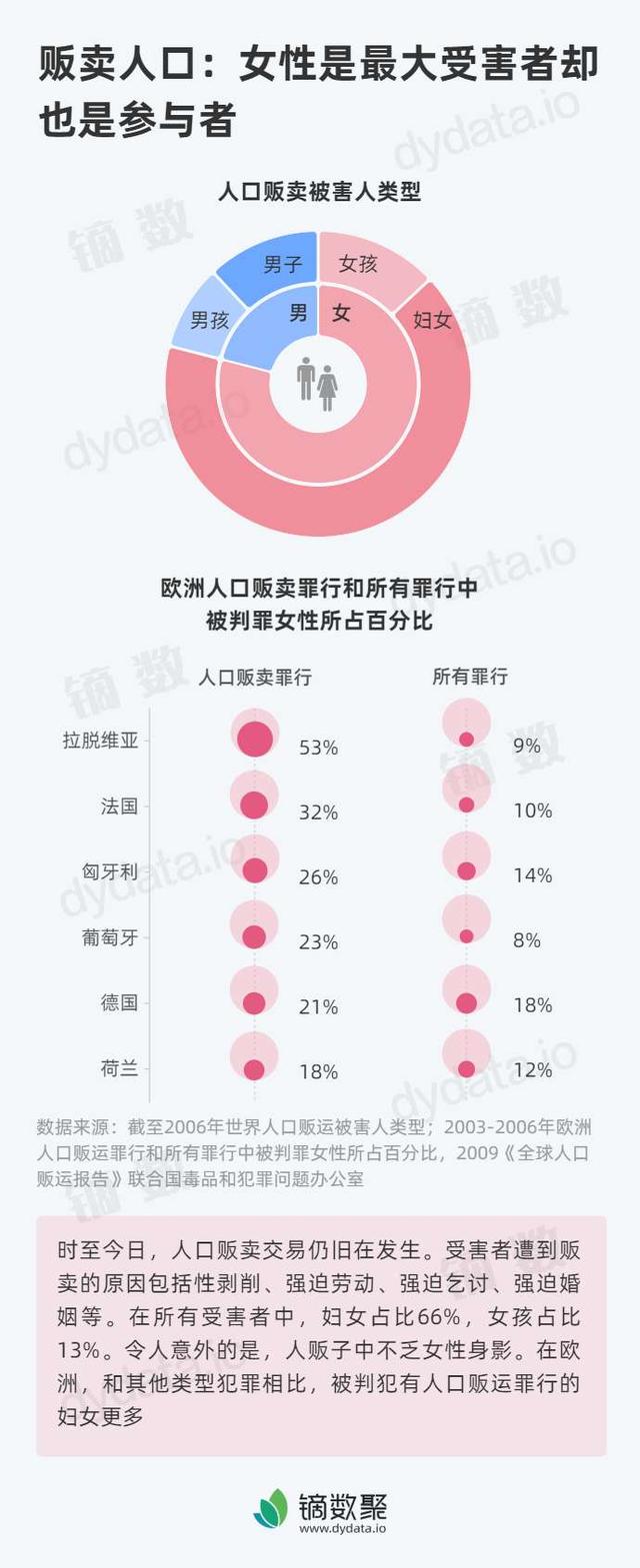 人口贩卖吧_根据真事改编的电影《人口贩卖》,真实不仅是被嘎腰子这么...(2)