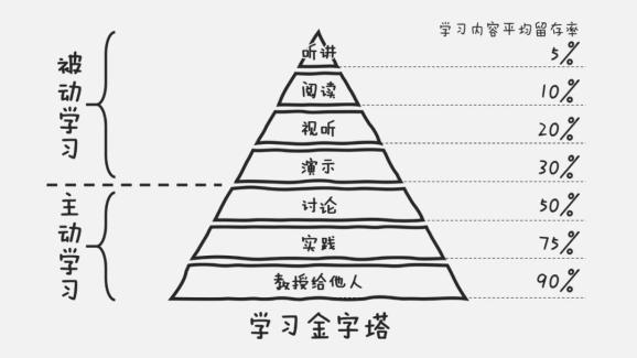 怎么高效率背题 592.jpg