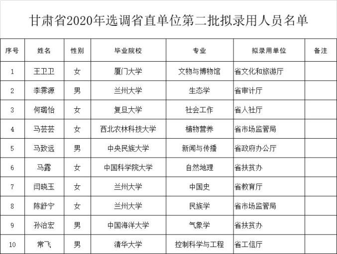 甘肃明洪武二十五年的人口数_甘肃人口图(3)