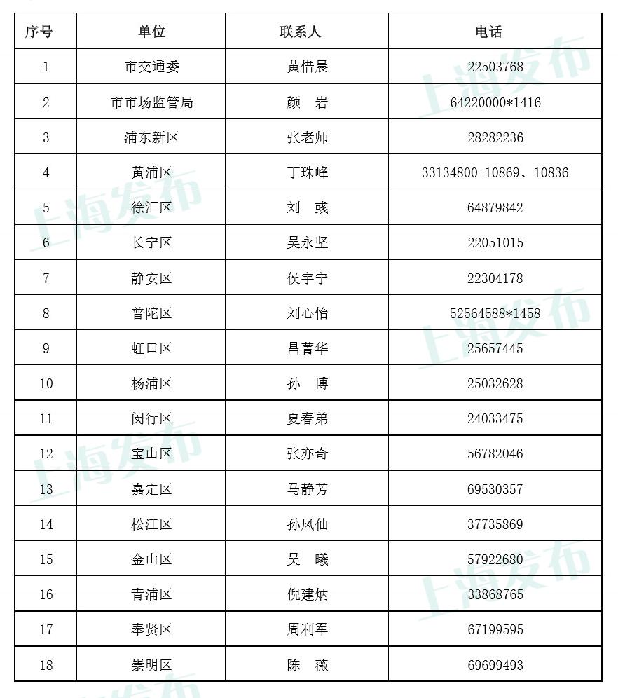 沪公开招录675名行政执法类公务员，今起报名，虹口有这些岗位→ 澎湃号·政务 澎湃新闻 The Paper