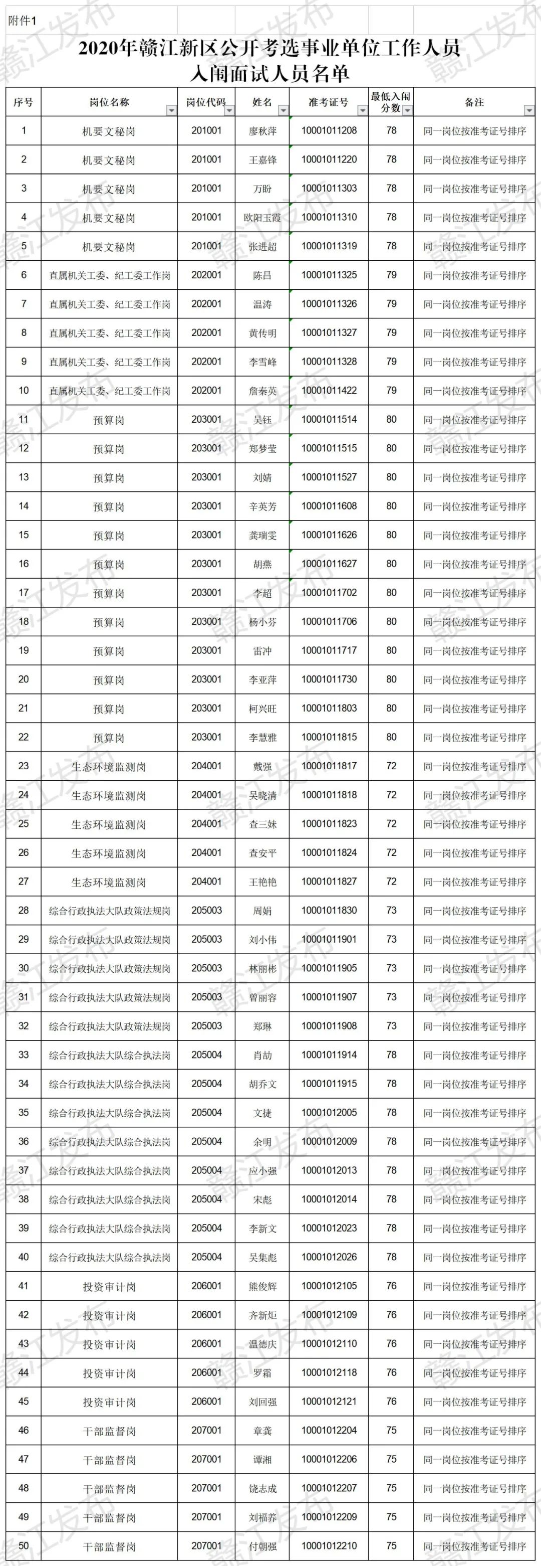 2020年天元教学午餐会参会人员名单(LP1)