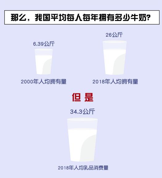 脱胎换骨 12年 中国人的 奶瓶子 咋样了 媒体 澎湃新闻 The Paper