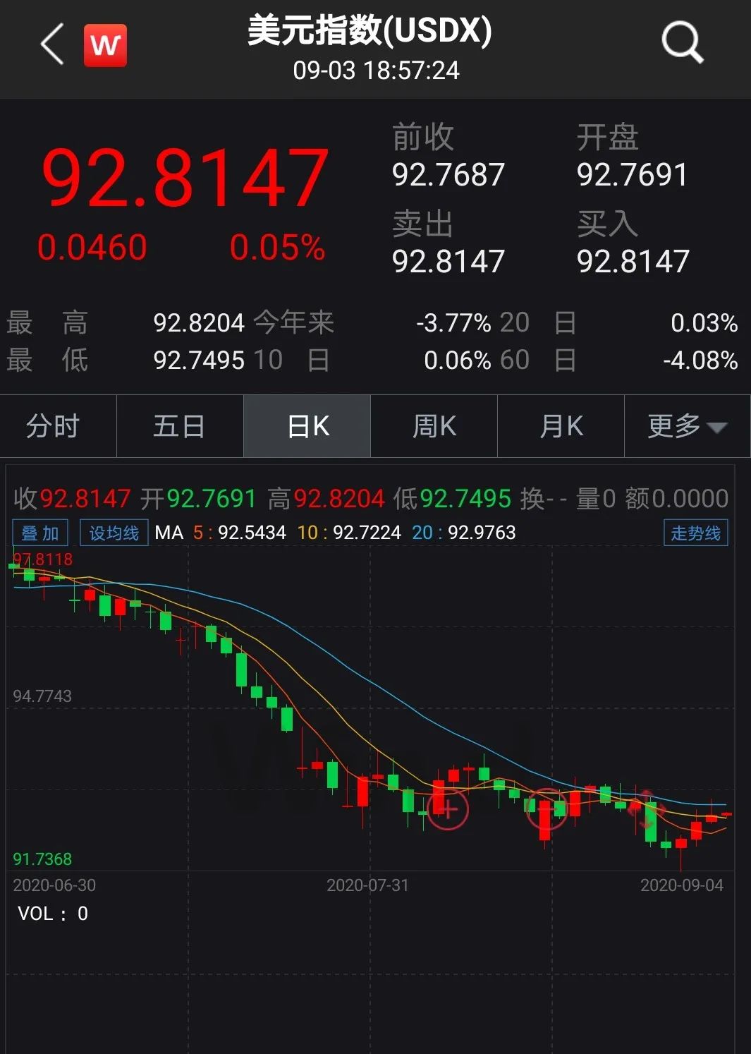 深夜惊魂！美股突然崩盘，纳指重挫5%，科技股狂泻