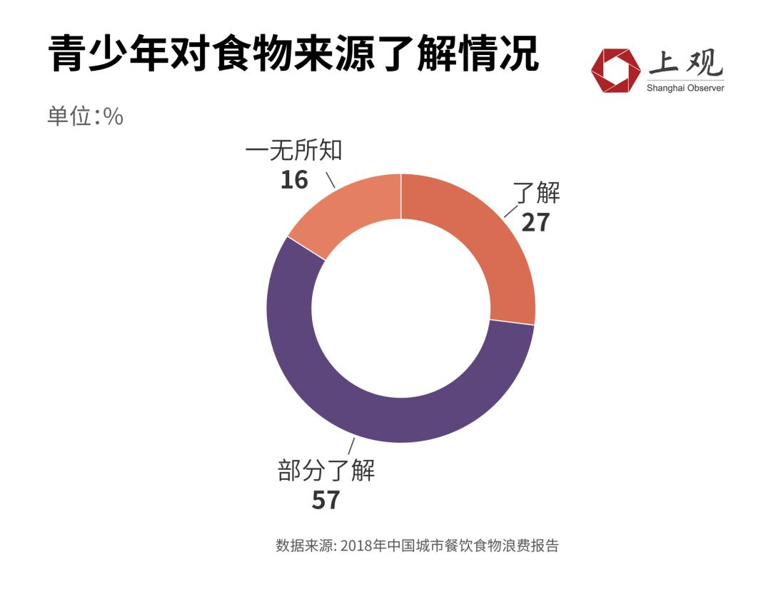 饥饿人口_大布局 中国在非洲疯狂圈地,掌握命脉, 灭绝大潮 中将屹立不倒(3)