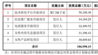 “經期記事本”美柚上市就要大手筆買樓？
