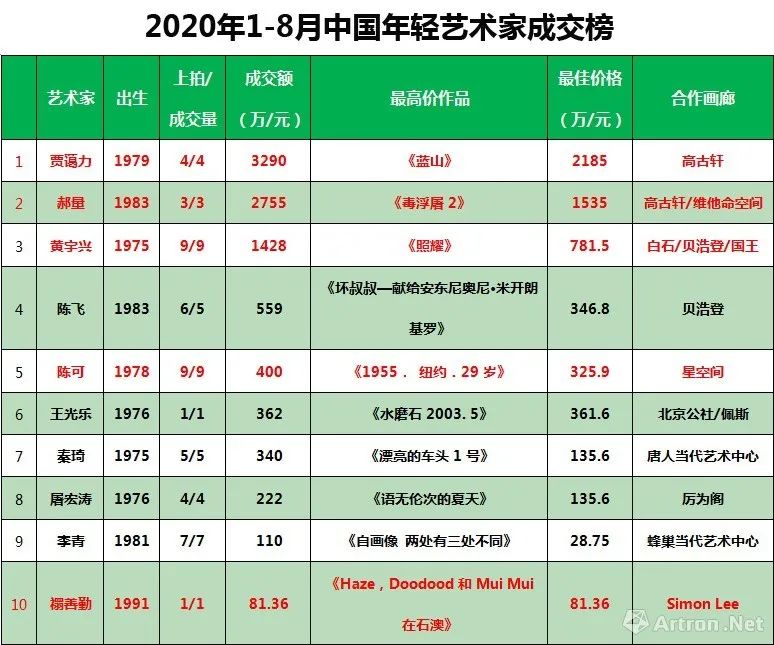 中国青年艺术家名单图片