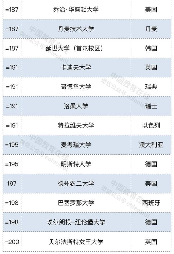 郑州大学大学排名_2018河南省大学综合实力排行榜:郑州大学第一
