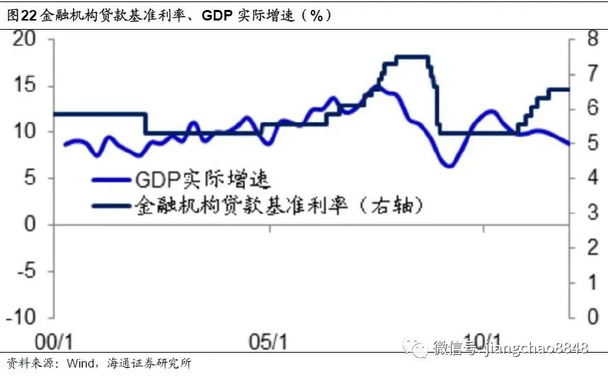 利率与gdp和通胀有什么关系_耶伦的噩梦 美联储加息的窗口已经关闭(2)