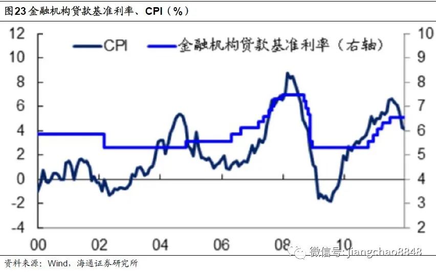 基年GDP与实际GDP_2020年东莞各镇街gdp(2)