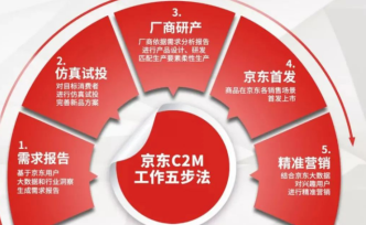C2M模式改寫家電行業：不定制，無家電？