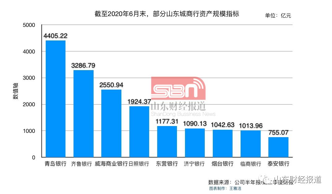 泰安人口增量_泰安新生人口趋势图(2)