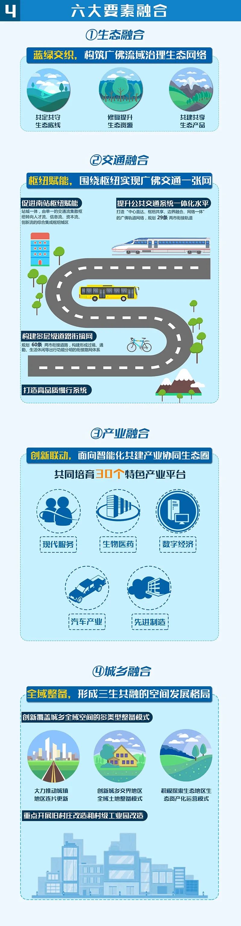 一图读懂丨广佛高质量发展融合试验区将这样规划