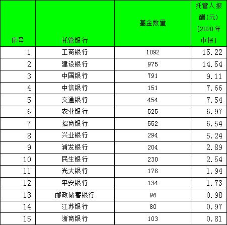 2020上半年gdp50强_中国gdp变化图(3)