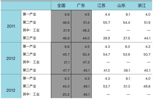 山东各市2020上半年经济总量_山东地图全图各市各县(2)