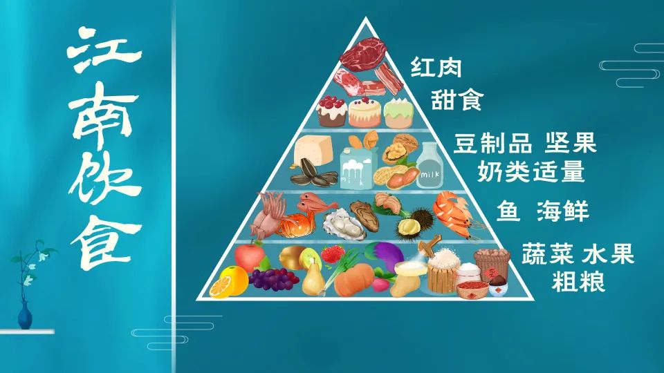 学会十个网球原则饮食应该很江南