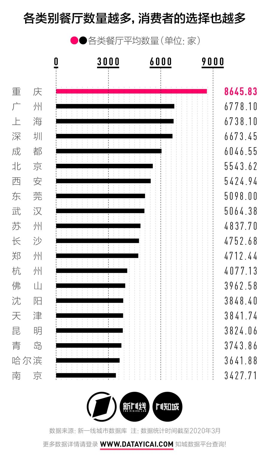 川菜 一统江湖 多年 中国城市的餐饮文化变得更丰富了吗 湃客 澎湃新闻 The Paper