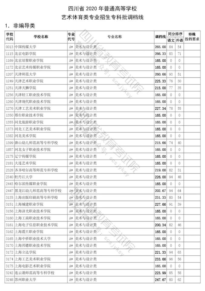 2020年美术大专学校_教育厅直属学校,河南省工艺美术学校2020年公开招聘