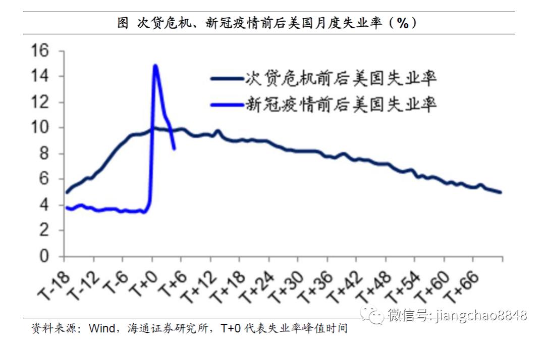 美国gdp预测(3)