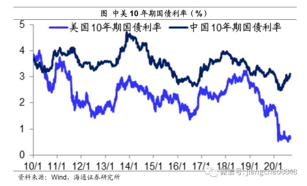 我国近些年经济总量情况_蜂猴近些年分布情况(3)