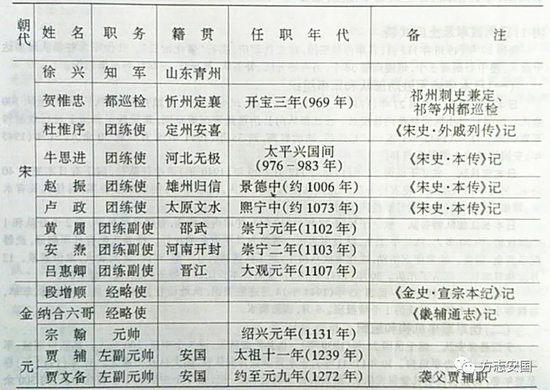 (摘自《安国县志(未完待续)关于收集抗击新冠肺炎疫情资料的启事请