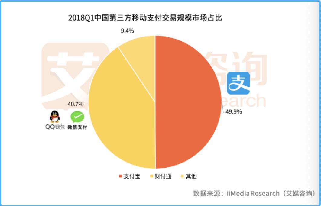 二维码聚合支付原理_二维码聚合支付技术哪家公司好_聚合支付二维码怎么弄