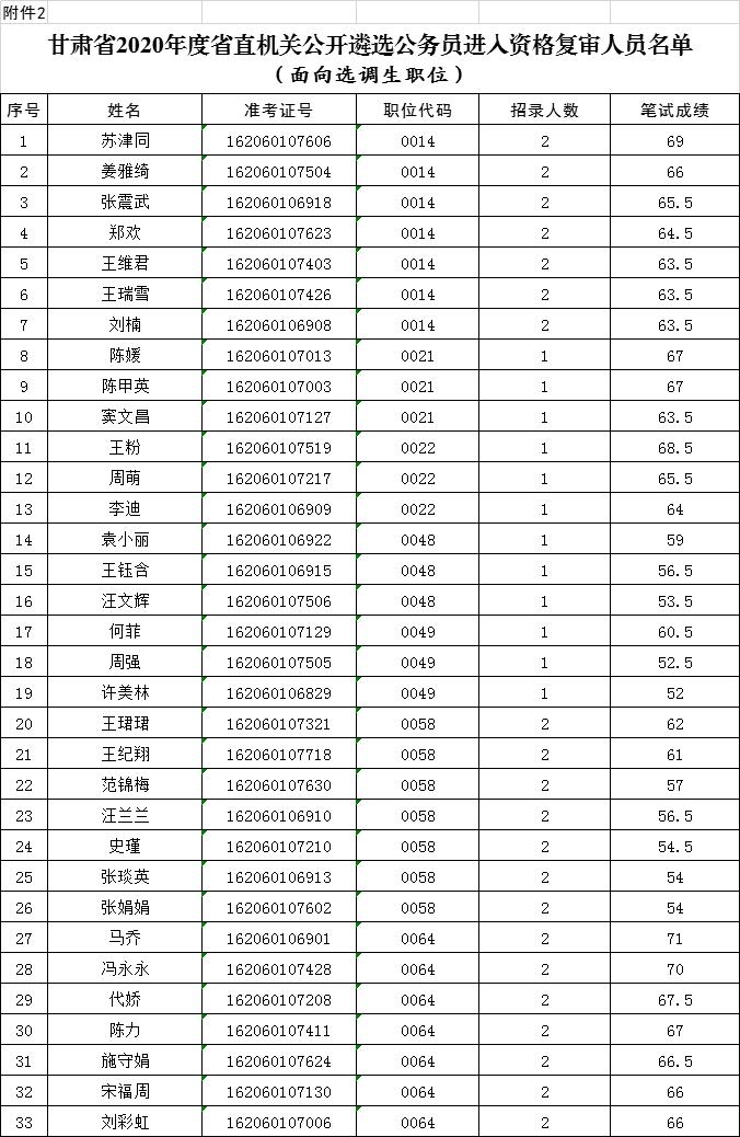 人口查询公安网_人口普查图片(2)