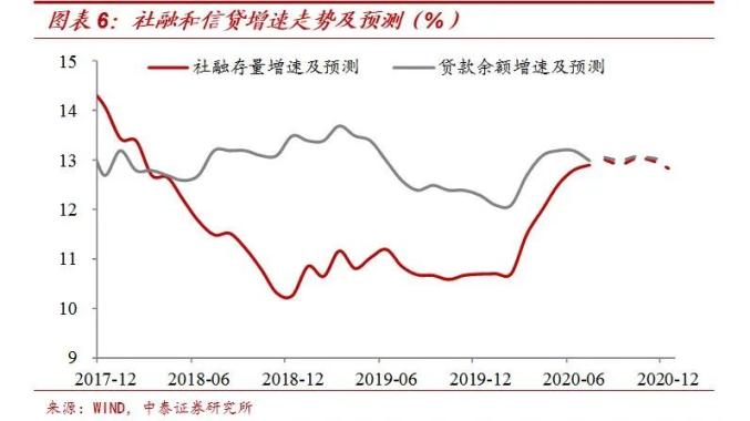 上海2020年gdp会突破四万亿吗_2019年安徽省 上海市的GDP已离4万亿元不远了,今年能突破吗(2)