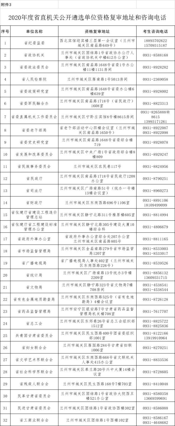 2020年甘肃省直遴选_2020年甘肃酒泉市人民检察院遴选公告