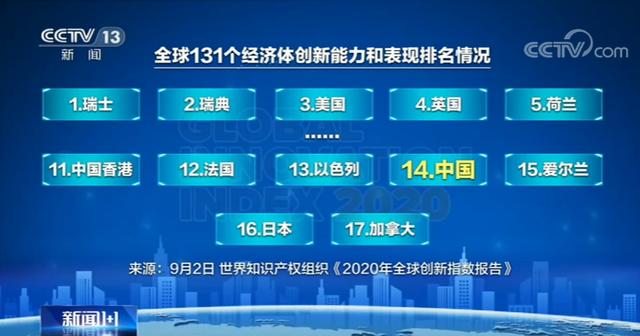 就進入了創新型國家創新能力指數達到前15位一般而言唯一中等收入經濟