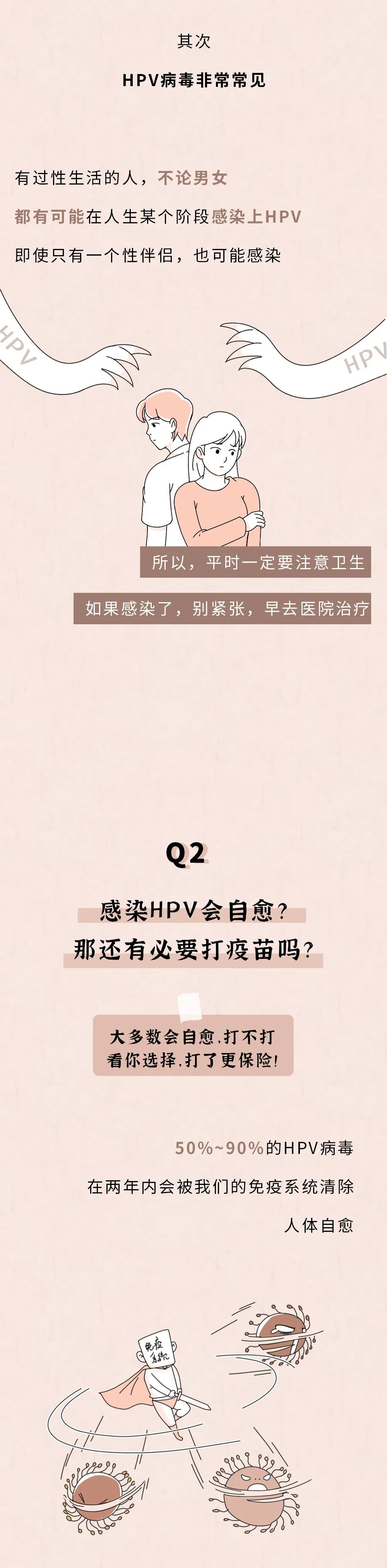 80的女生都會感染hpv怎麼判斷你要不要打疫苗