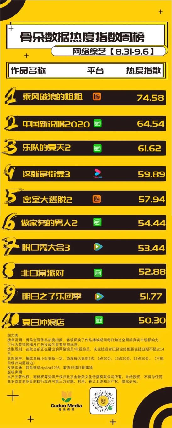 中国有嘻哈实力排行榜_中国嘻哈影响力排行榜前十五的Rapper,第一地位至今无无法撼动(2)
