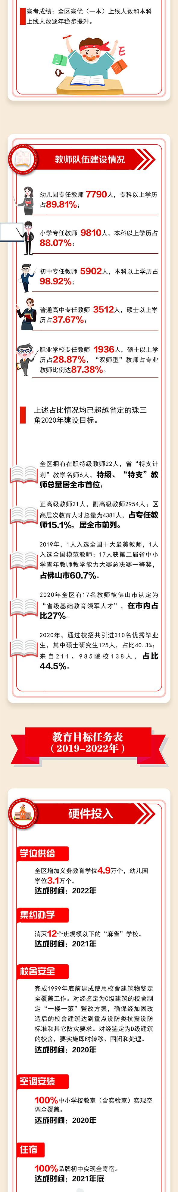 新增学位新建学校数据全都有一图读懂顺德教育高质量发展