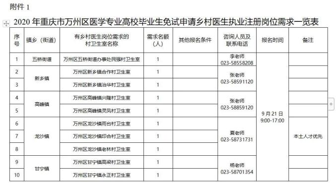 万州区各个乡镇人口列表_万州区地图