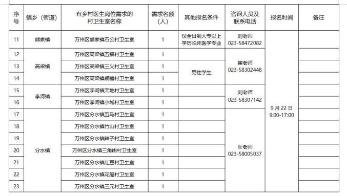 万州区各个乡镇人口列表_万州区地图