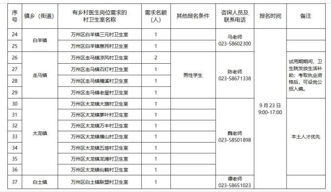 万州区各个乡镇人口列表_万州区地图