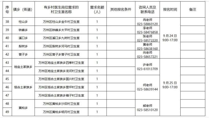 万州区各个乡镇人口列表_万州区地图