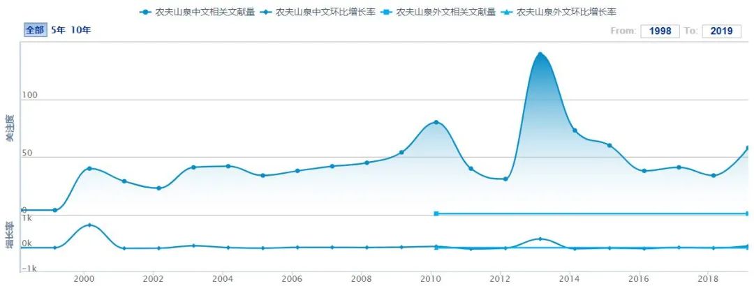 觅元素卖水、卖药、卖广告，出圈儿的中国新首富钟睒睒