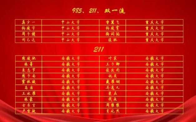 2020年铜陵高考分数_关于公布铜陵市2020年度考试录用公务员笔
