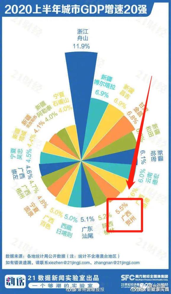 贺州十四阿哥gdp逆袭_“十四阿哥”的逆袭!贺州增速排全区第一方阵是这样炼成的!