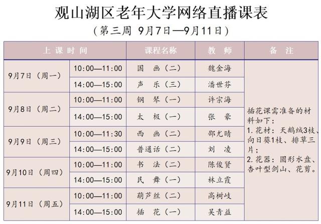 据区老年大学相关负责人介绍,9月7日起,该校线上公开课正式开课,课程