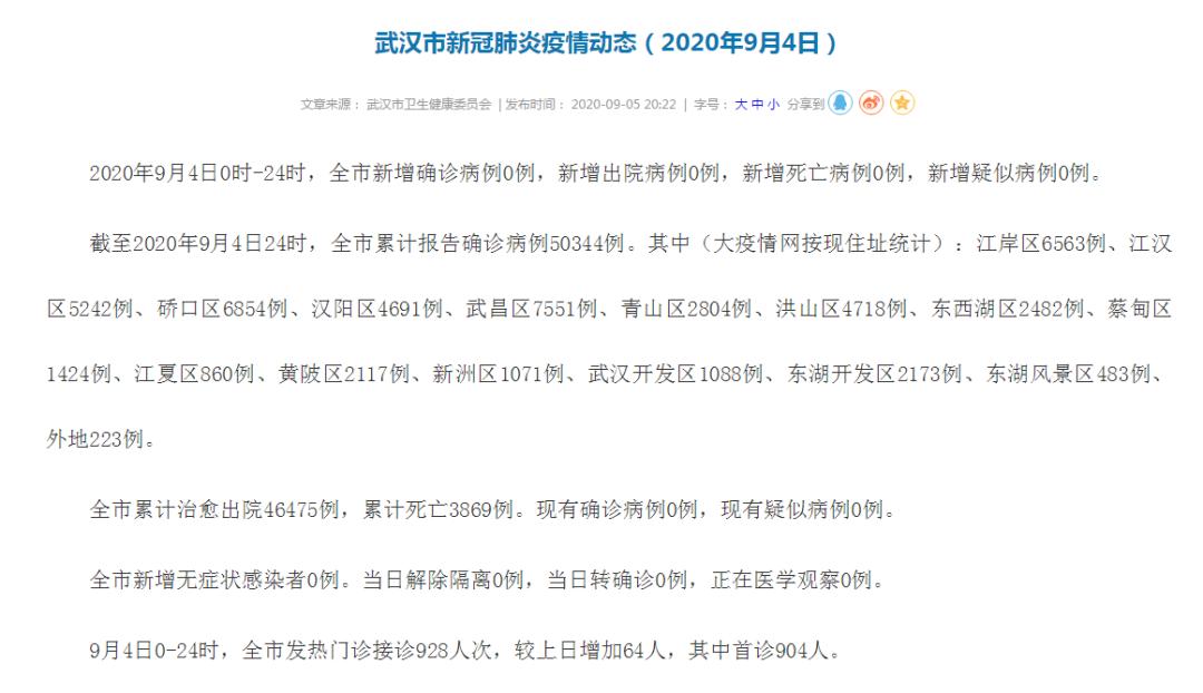 聚焦| 武汉市新冠肺炎疫情动态(2020年9月4日)