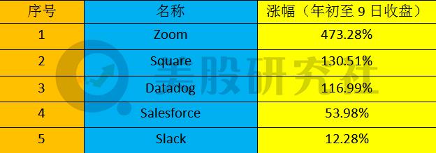 Saas披荆斩棘 但slack为什么掉队了 湃客 澎湃新闻 The Paper