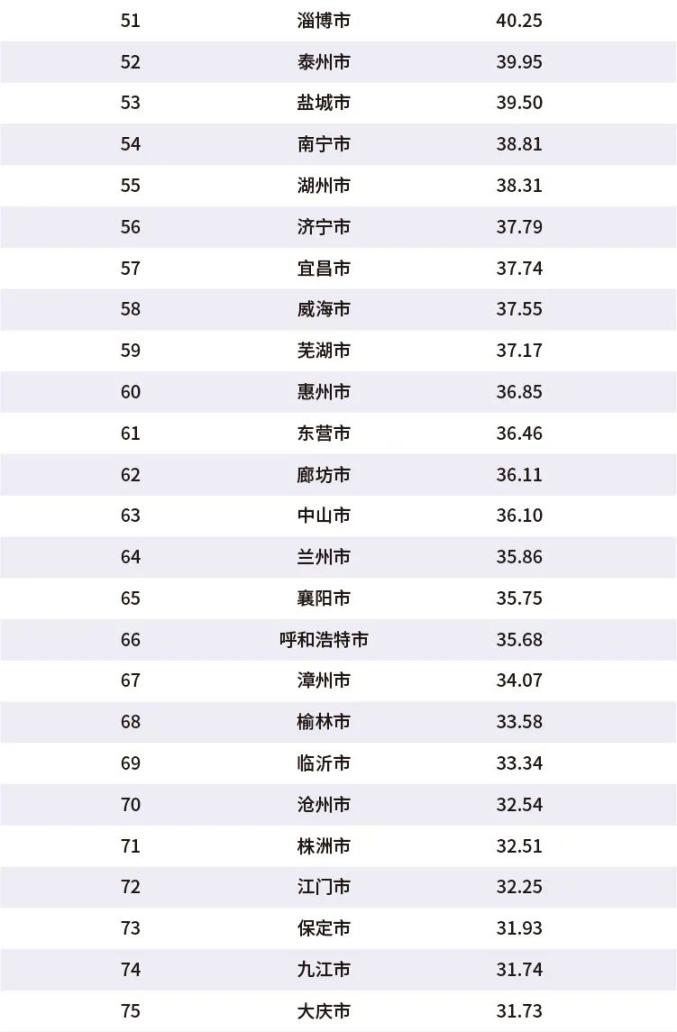 刚刚！榜单公布！滁州新晋全国百强！