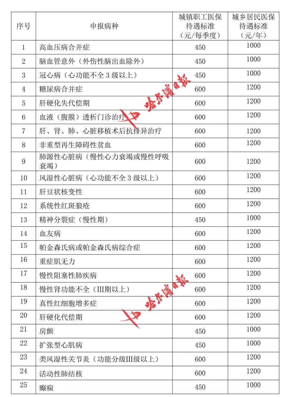 贫困人口认定_贫困人口图片(3)