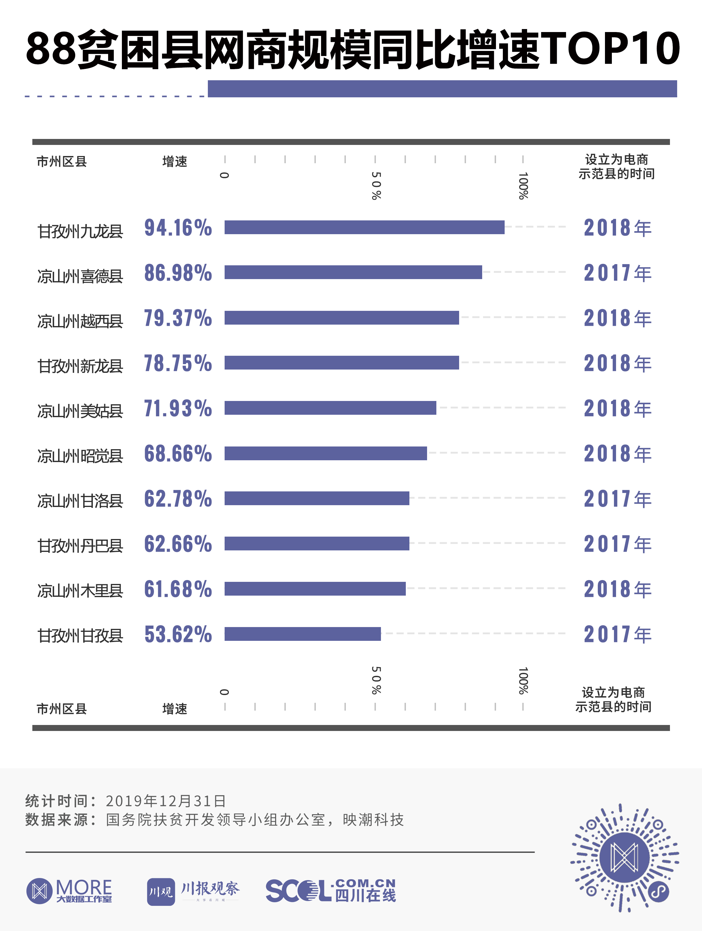 喜德县2021年gdp是多少_GDP百强县全部跨进500亿时代