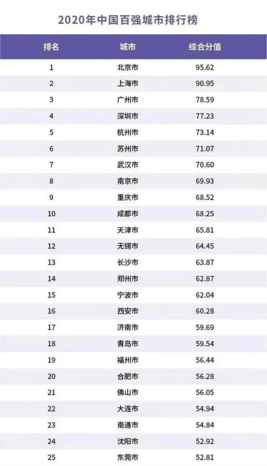 2020年内蒙古gdp排名_内蒙古:2020年GDP为17360亿元,同比增0.2%